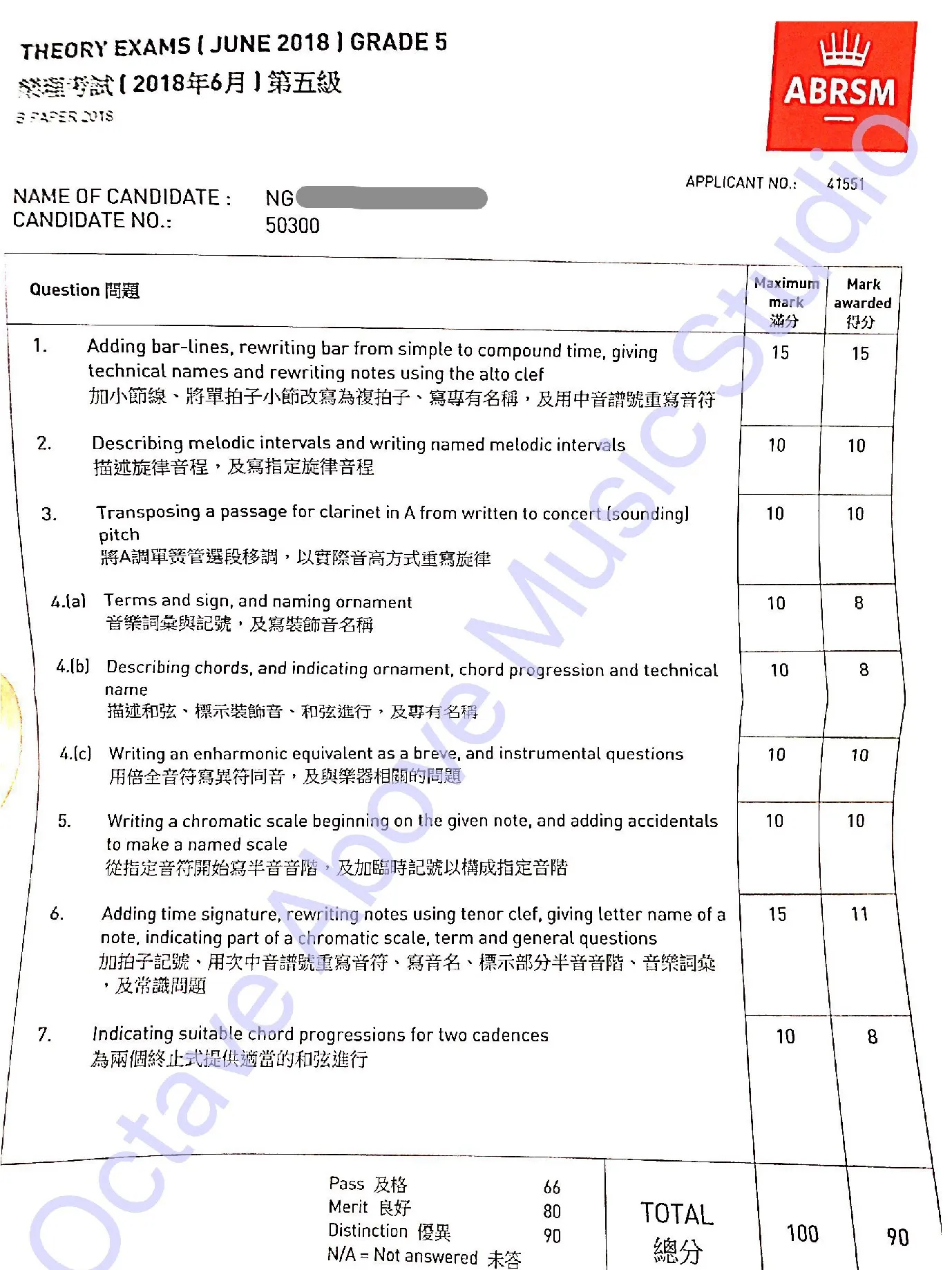 五級樂理考試成績