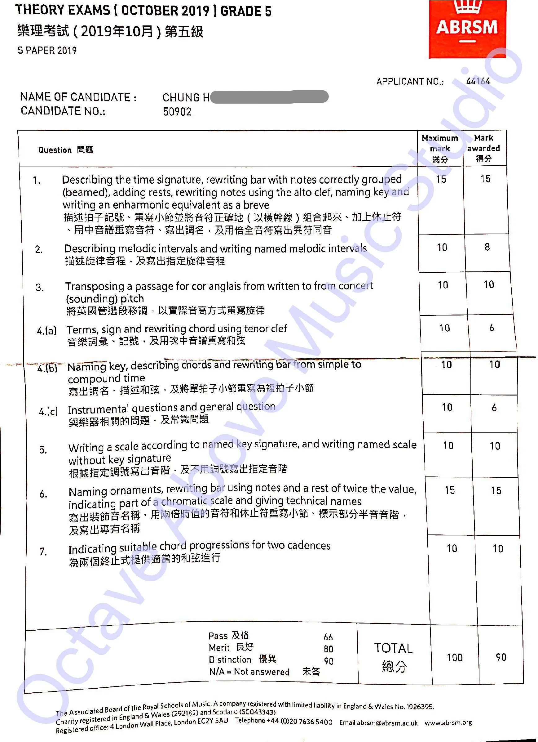 五級樂理考試成績